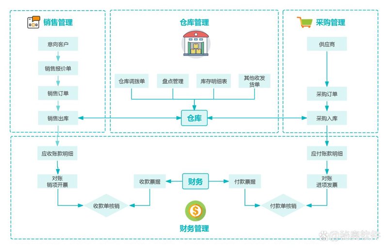 企业管理系统定制：提升效率的秘密武器